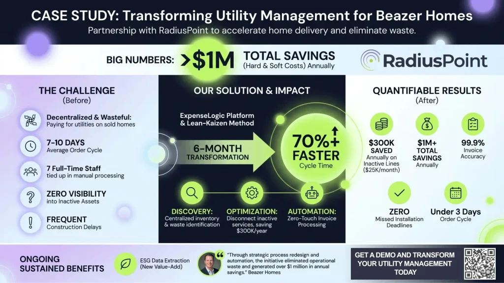 Reduce Your Operational Costs - A Data-Driven Framework 1 RadiusPoint Case Study Deazer Infographic