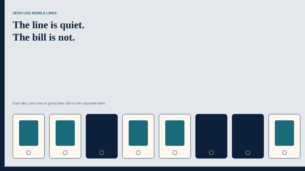 Resources 26 Editorial grid of handset tiles with three dark zero-use lines