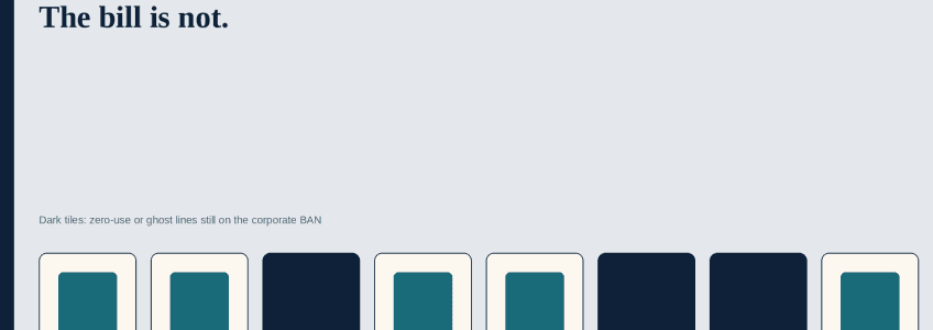 Finding and Killing Zero-Use Mobile Lines 3 Editorial grid of handset tiles with three dark zero-use lines