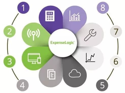 services illustration